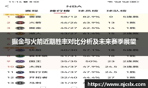 掘金与火箭近期胜率对比分析及未来赛季展望