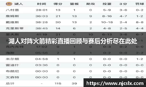 湖人对阵火箭精彩直播回顾与赛后分析尽在此处