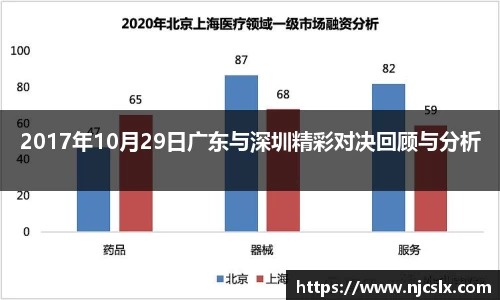 2017年10月29日广东与深圳精彩对决回顾与分析